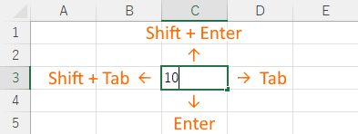 入力を確定してアクティブセルを移動する前