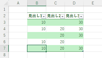 アクティブセルが左下に移動する