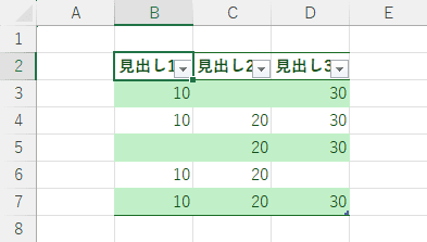 アクティブセルが左上に移動する