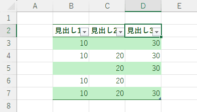 アクティブセルが右上に移動する