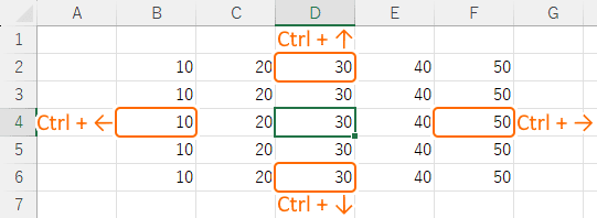 アクティブセルをデータ範囲の端に移動する前