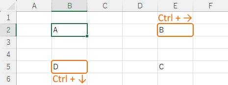 データが入力されているセルに移動する前、下と右