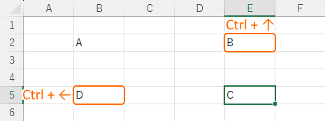 データが入力されているセルに移動する前、上と左