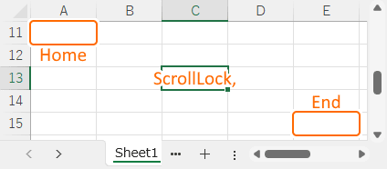 アクティブセルを画面の左上／右下に移動する前