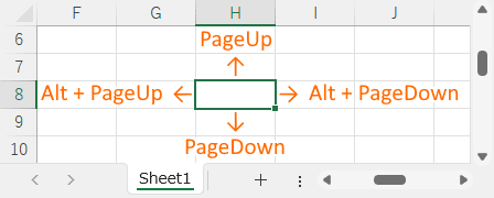 アクティブセルを画面単位に移動する前
