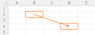 連続したセルを範囲選択する