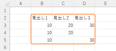 表のセルを選択