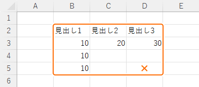 表のセルを選択