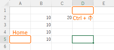 アクティブセルを移動してみる前