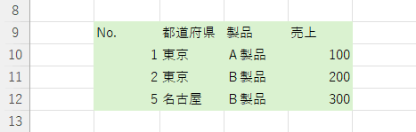 可視セルをコピーしたり書式設定する