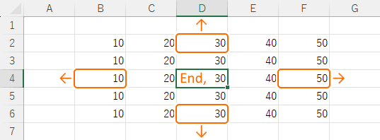 アクティブセルをデータ範囲の端に移動する前