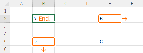 データが入力されているセルに移動する前、下と右